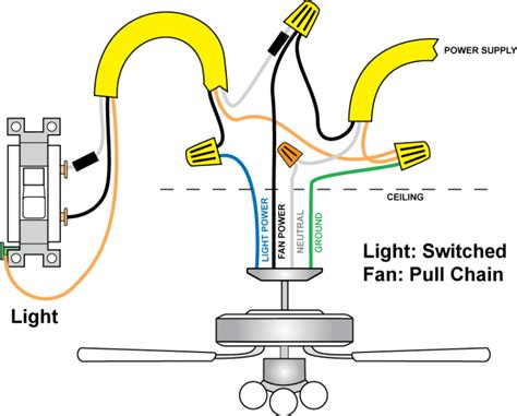pull chain ceiling fan wiring diagrams 